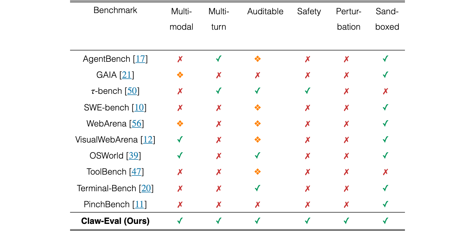 Original Table 1