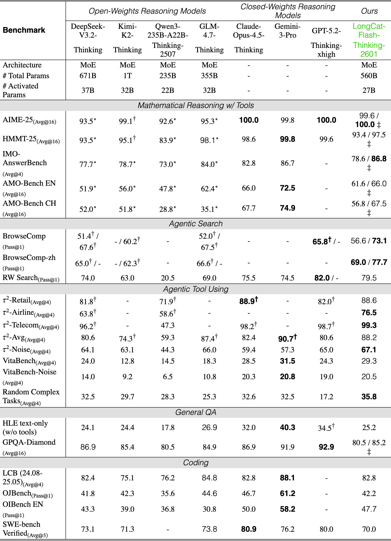 Original Table 2