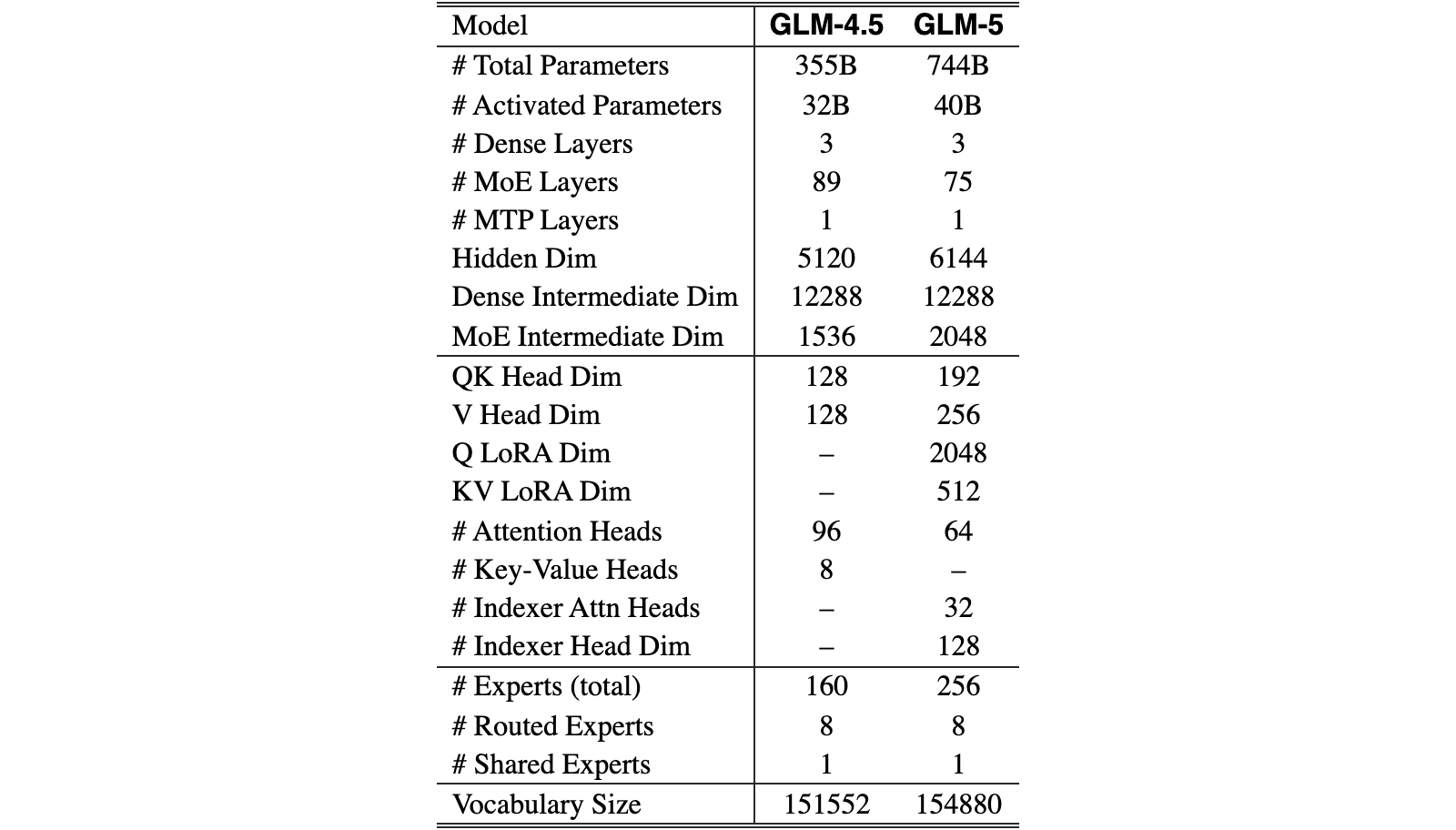 Original Table 10
