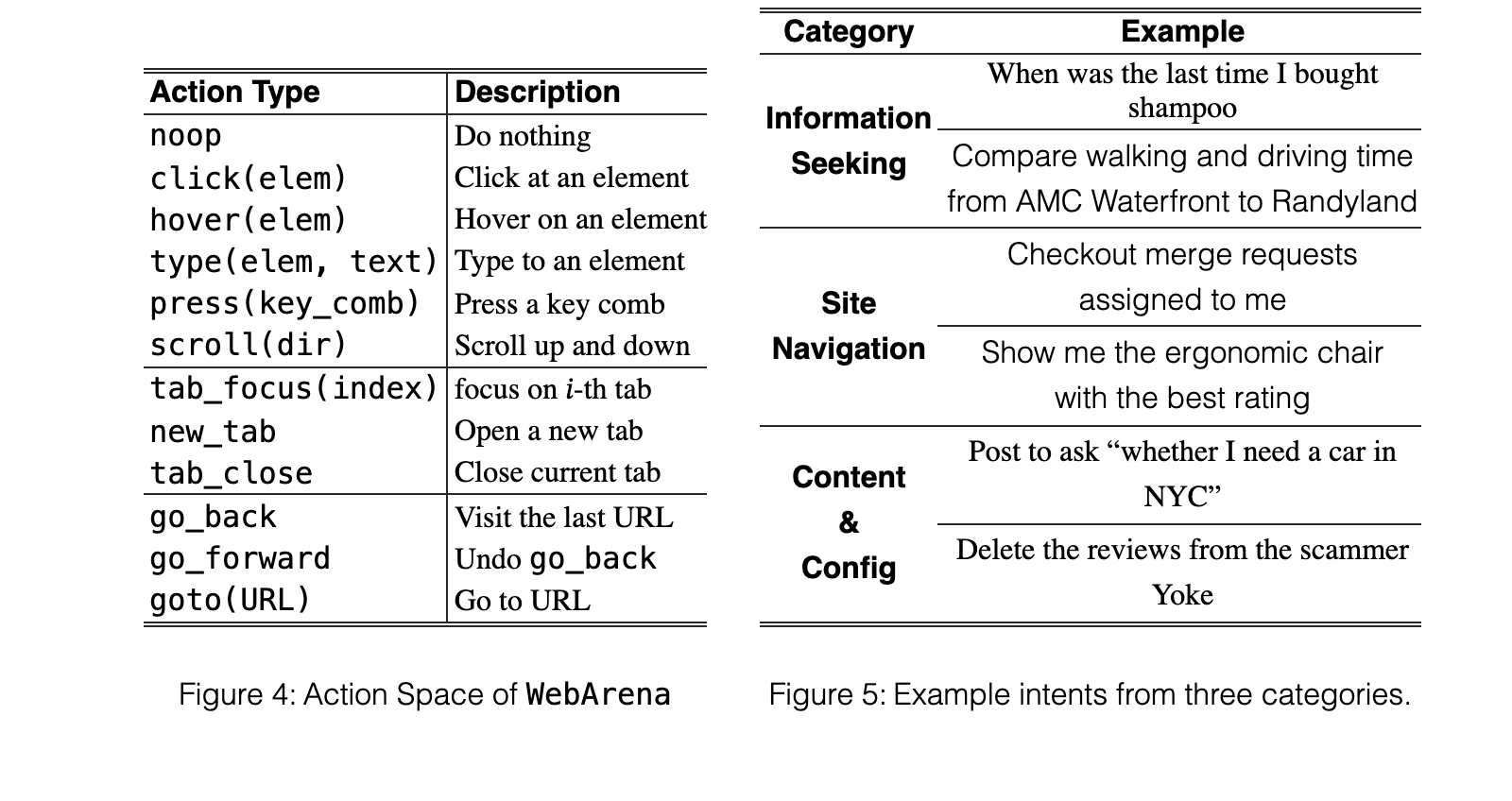 Original table