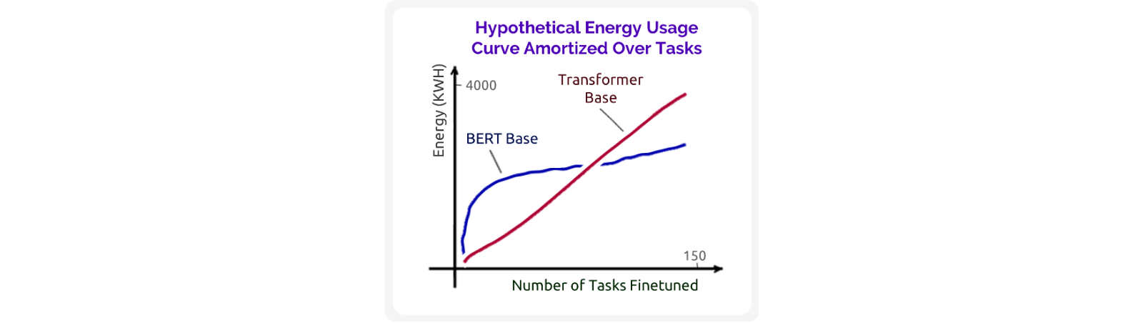 Figure 27