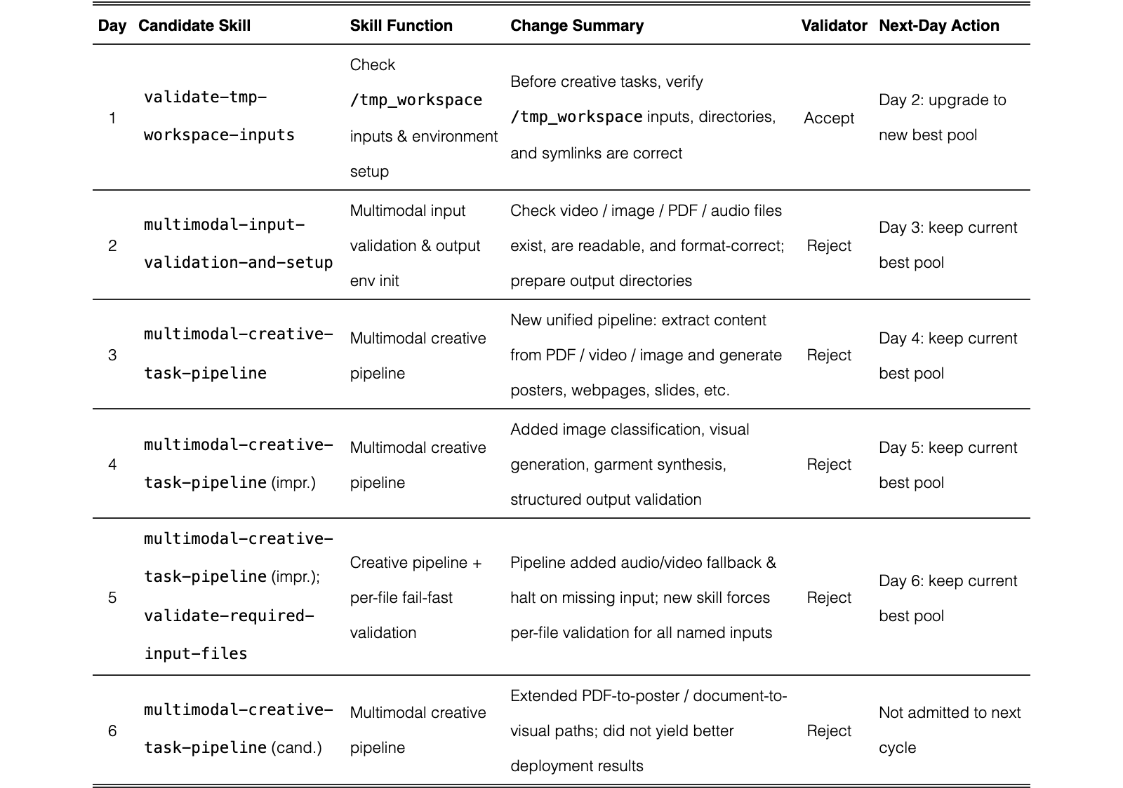 Original Table 6
