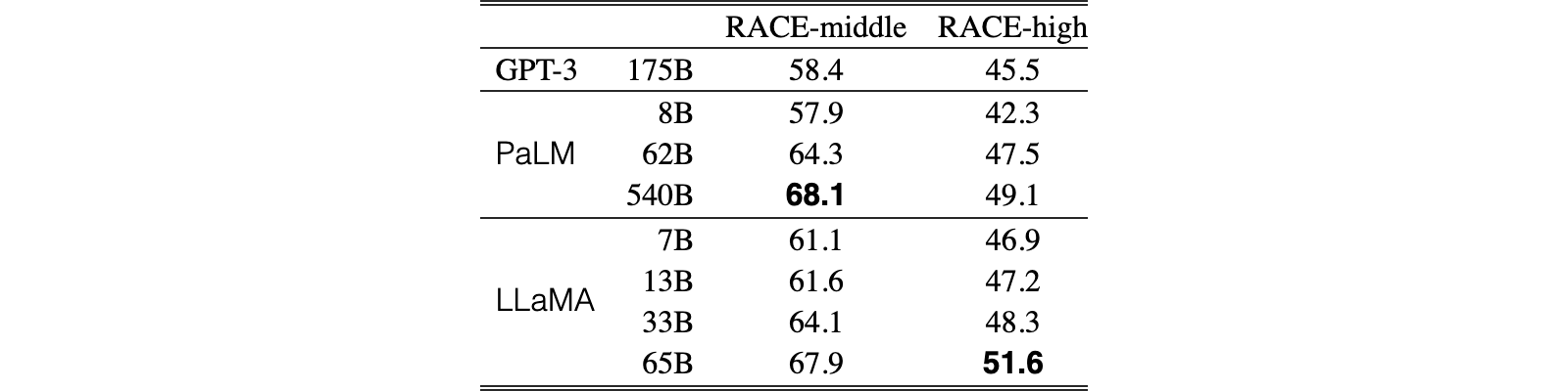 Original Table 6