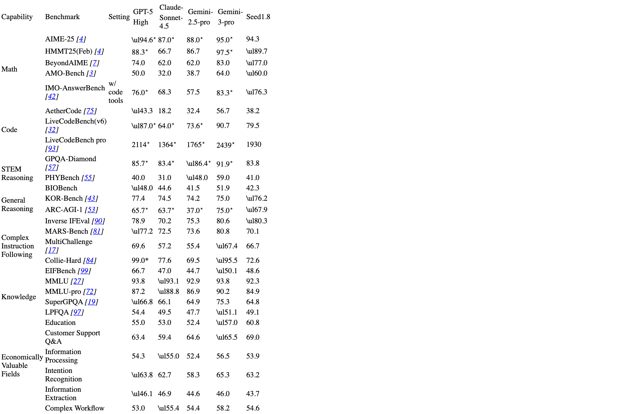 Original Table 1