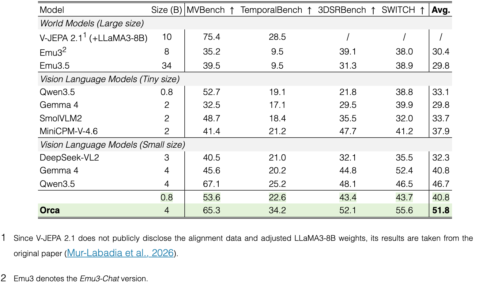 Original Table 1