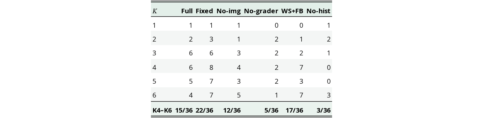 Original Table 8