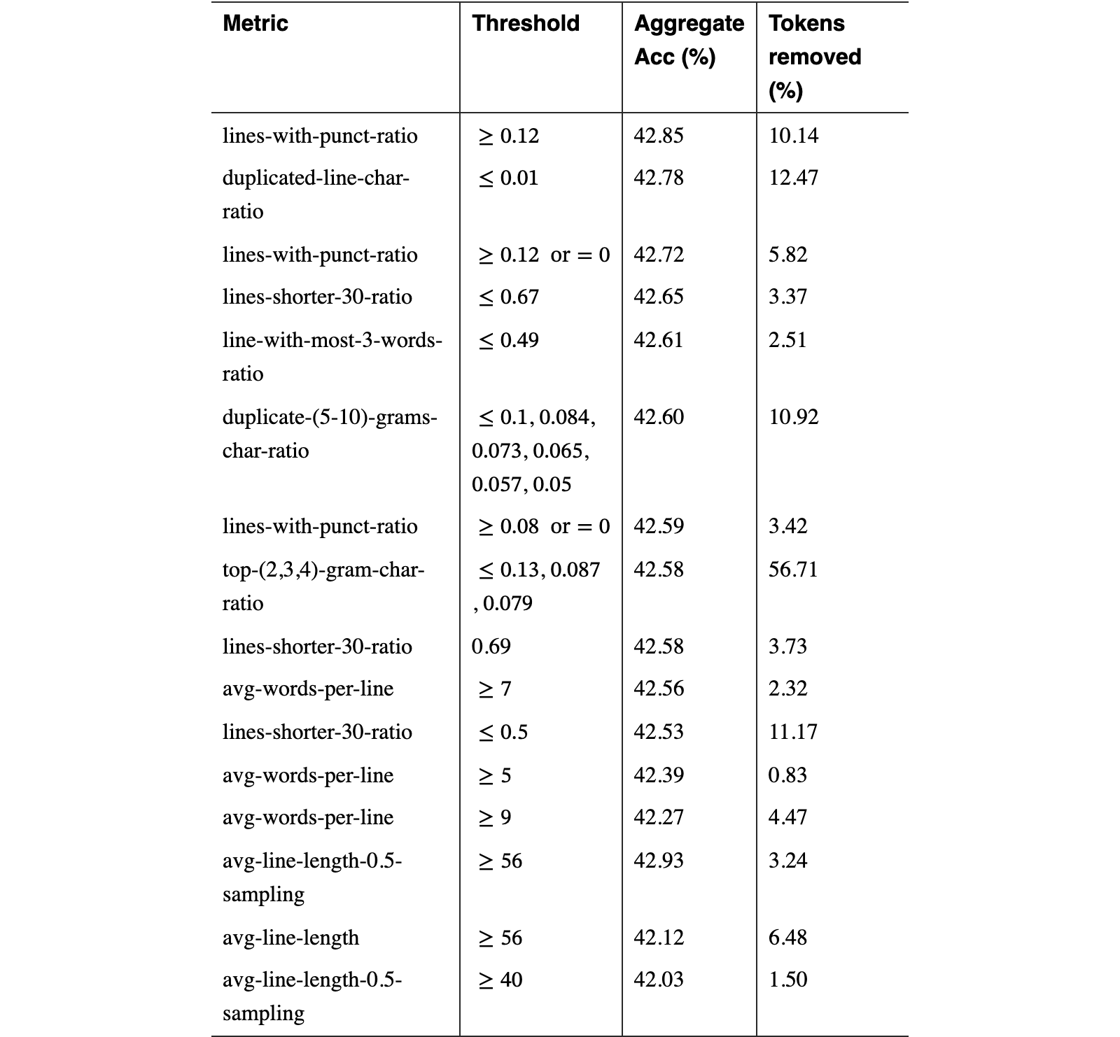 Original Table 2