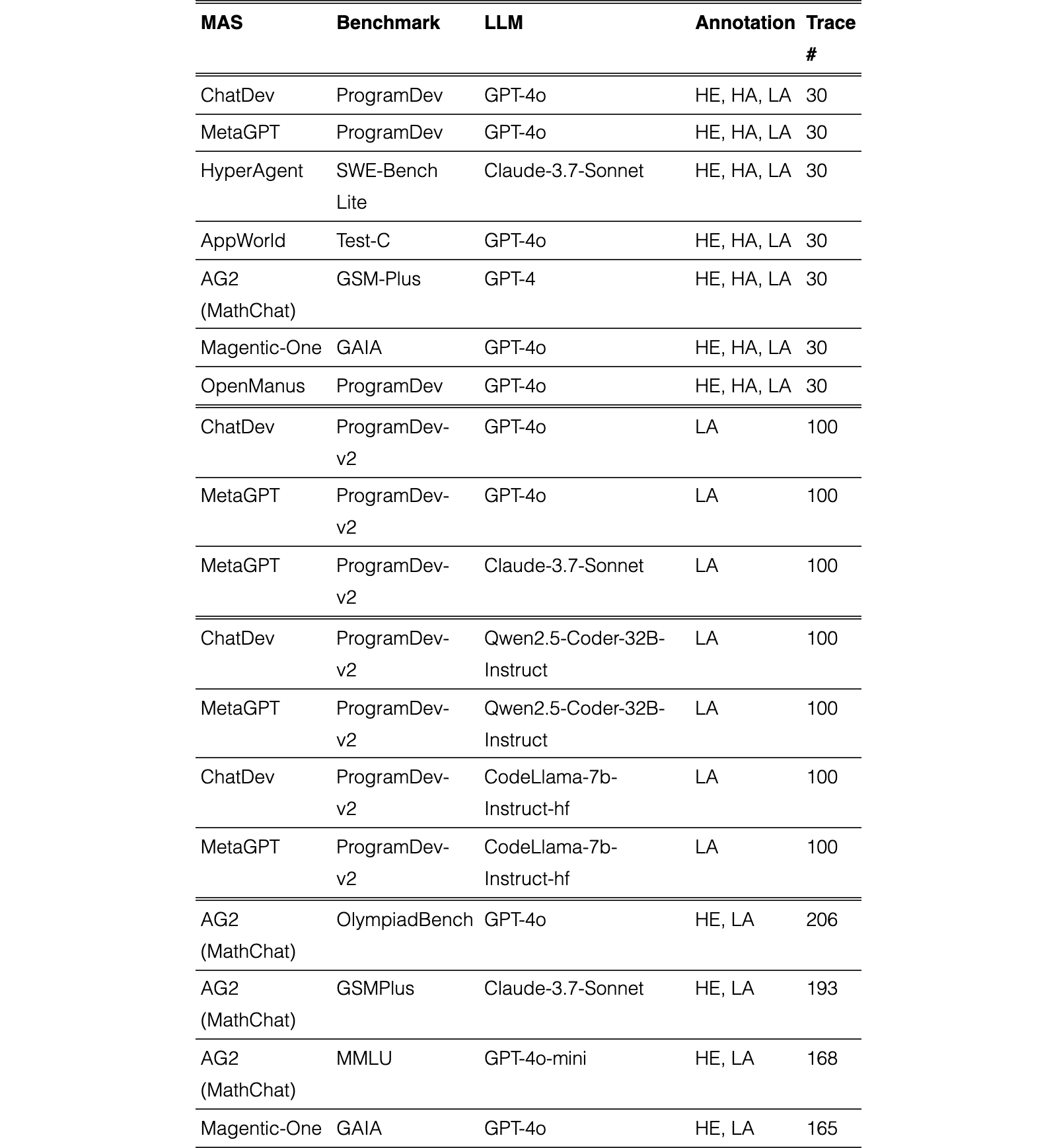 Original Table 1