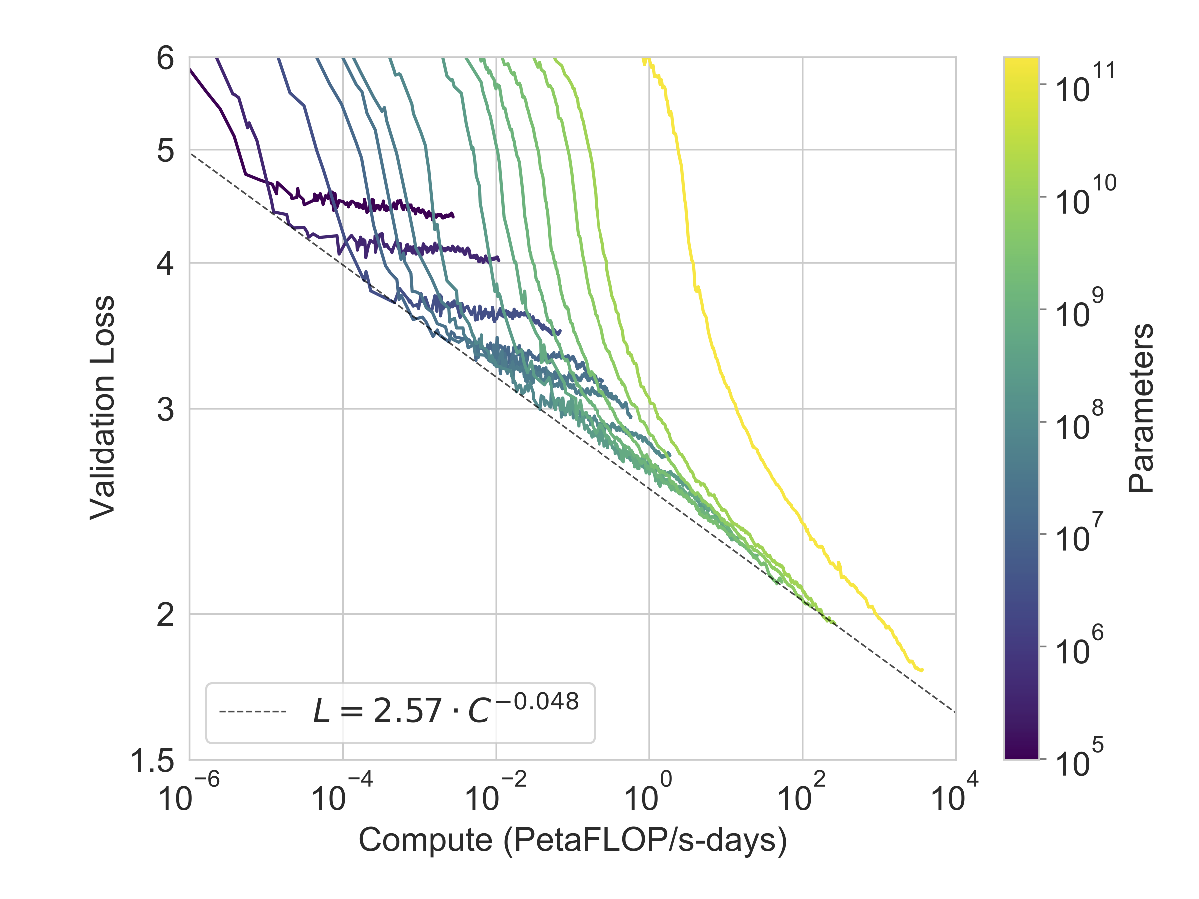 Figure 3.1