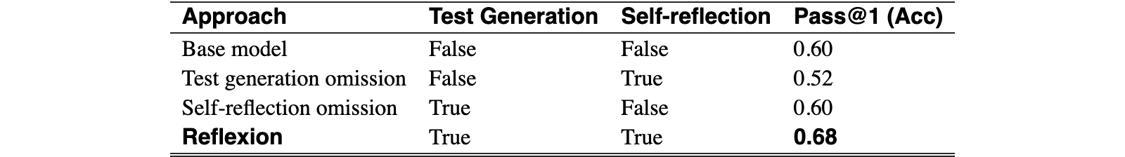 Original Table 3