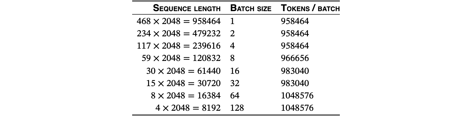 Original Table 6