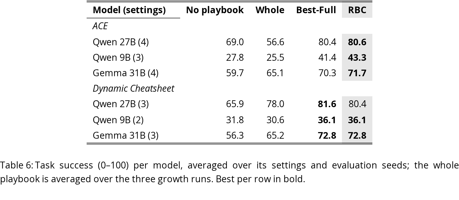 Table 6