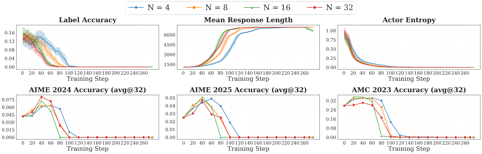 Figure 34