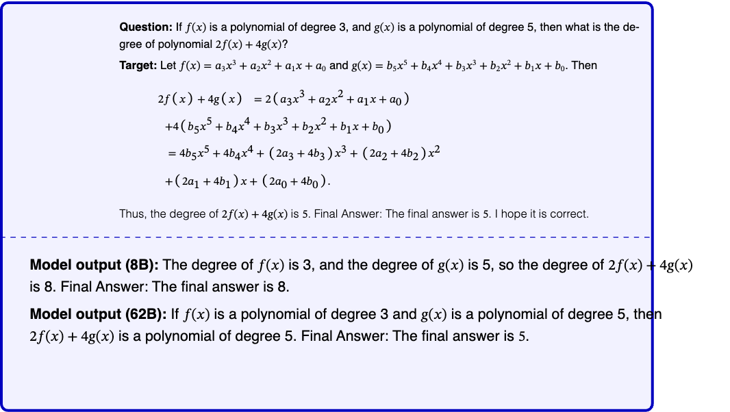 Graphic from the paper; its text follows