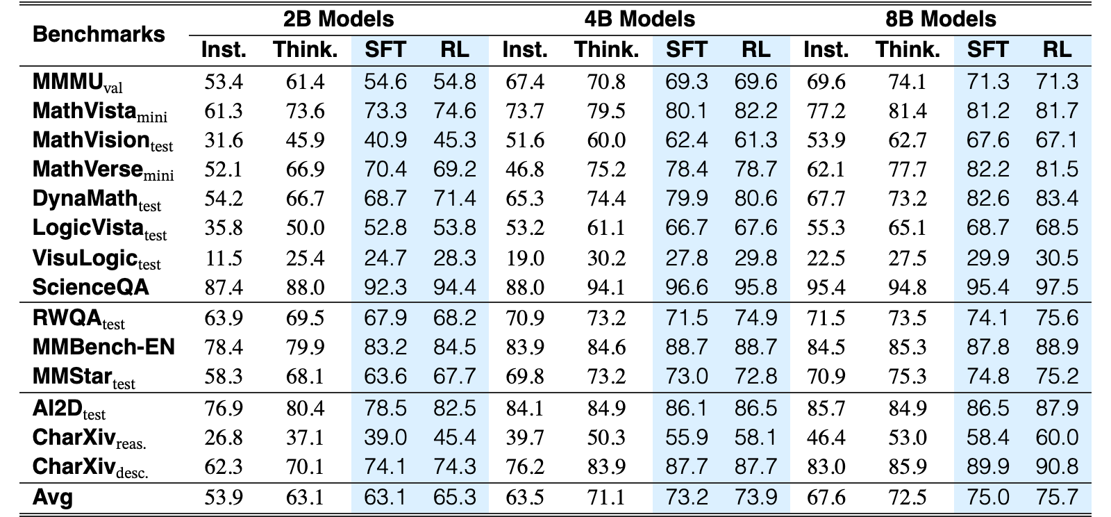 Original Table 4