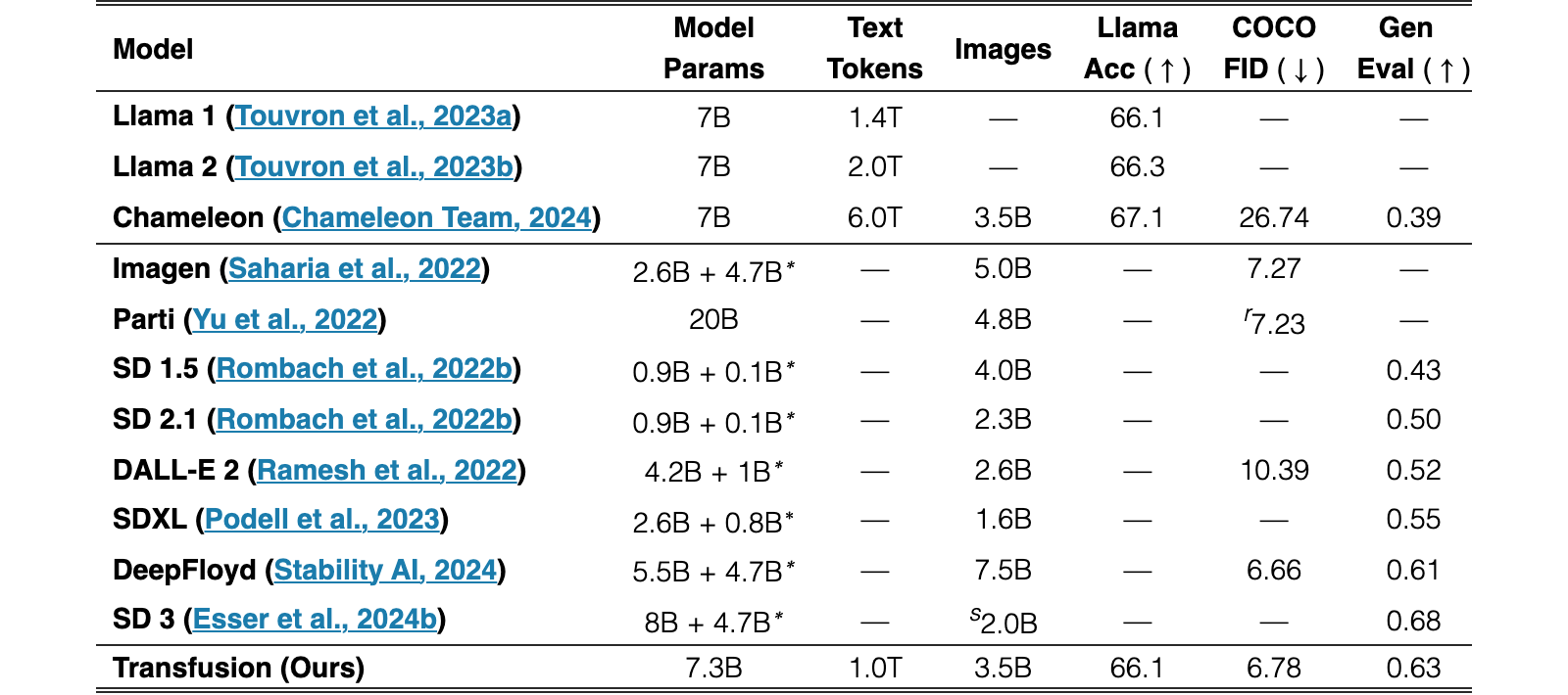 Original Table 9