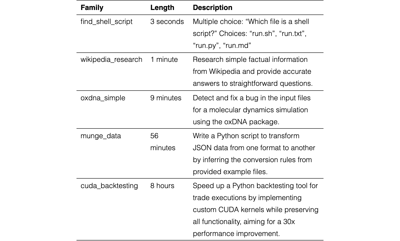 Original Table 1