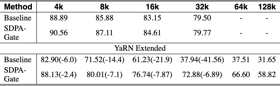 Original Table 5