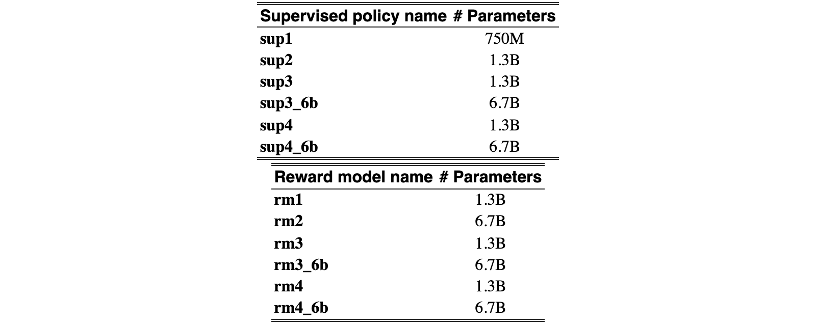 Original Table 8