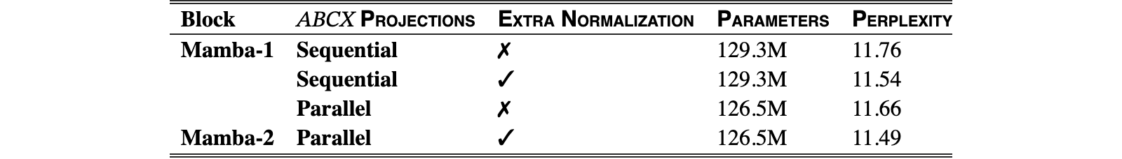 Original Table 4