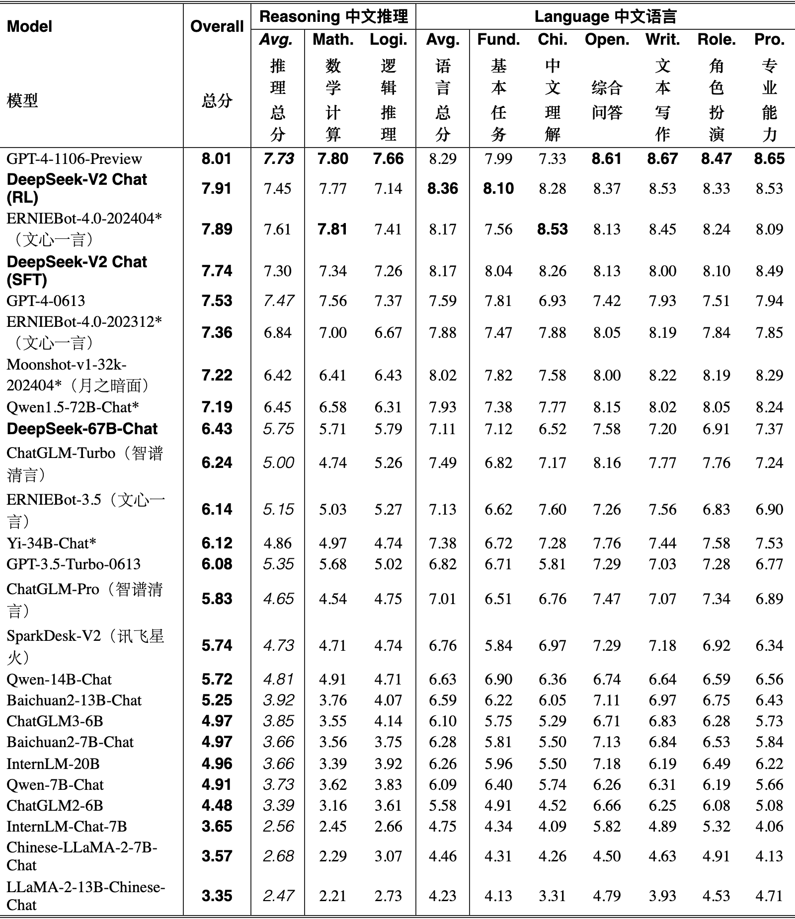 Original Table 5
