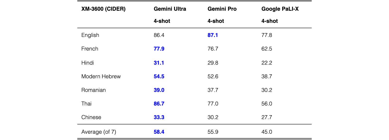Original Table 9