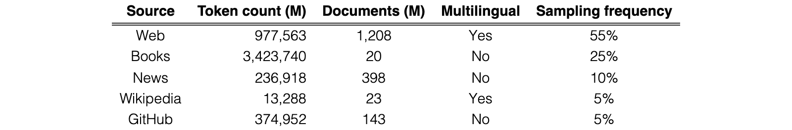 Original Table 1