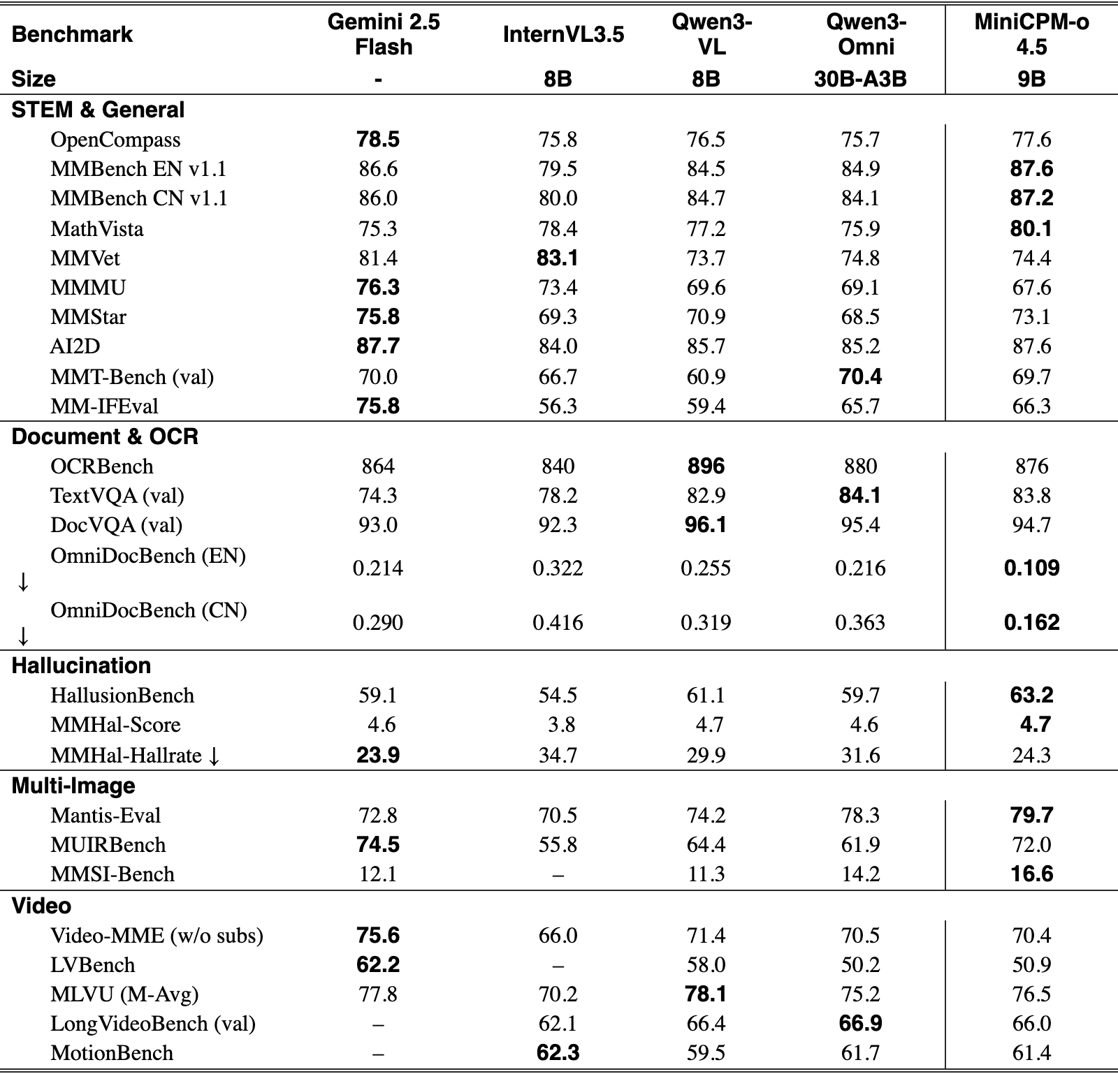 Original Table 2