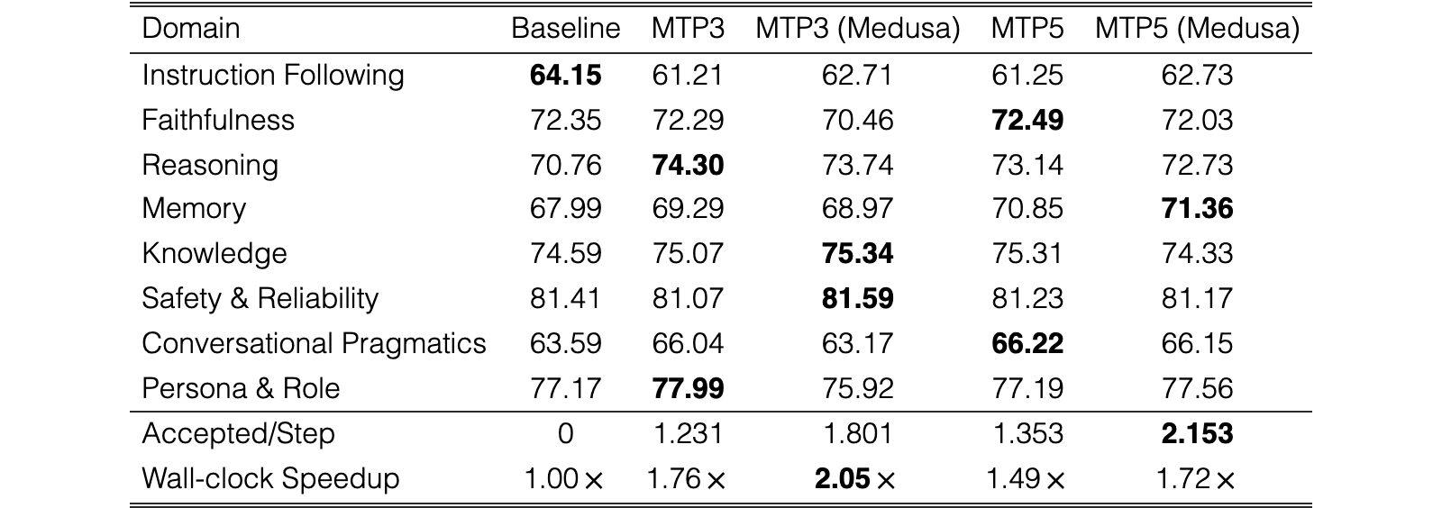 Table 6