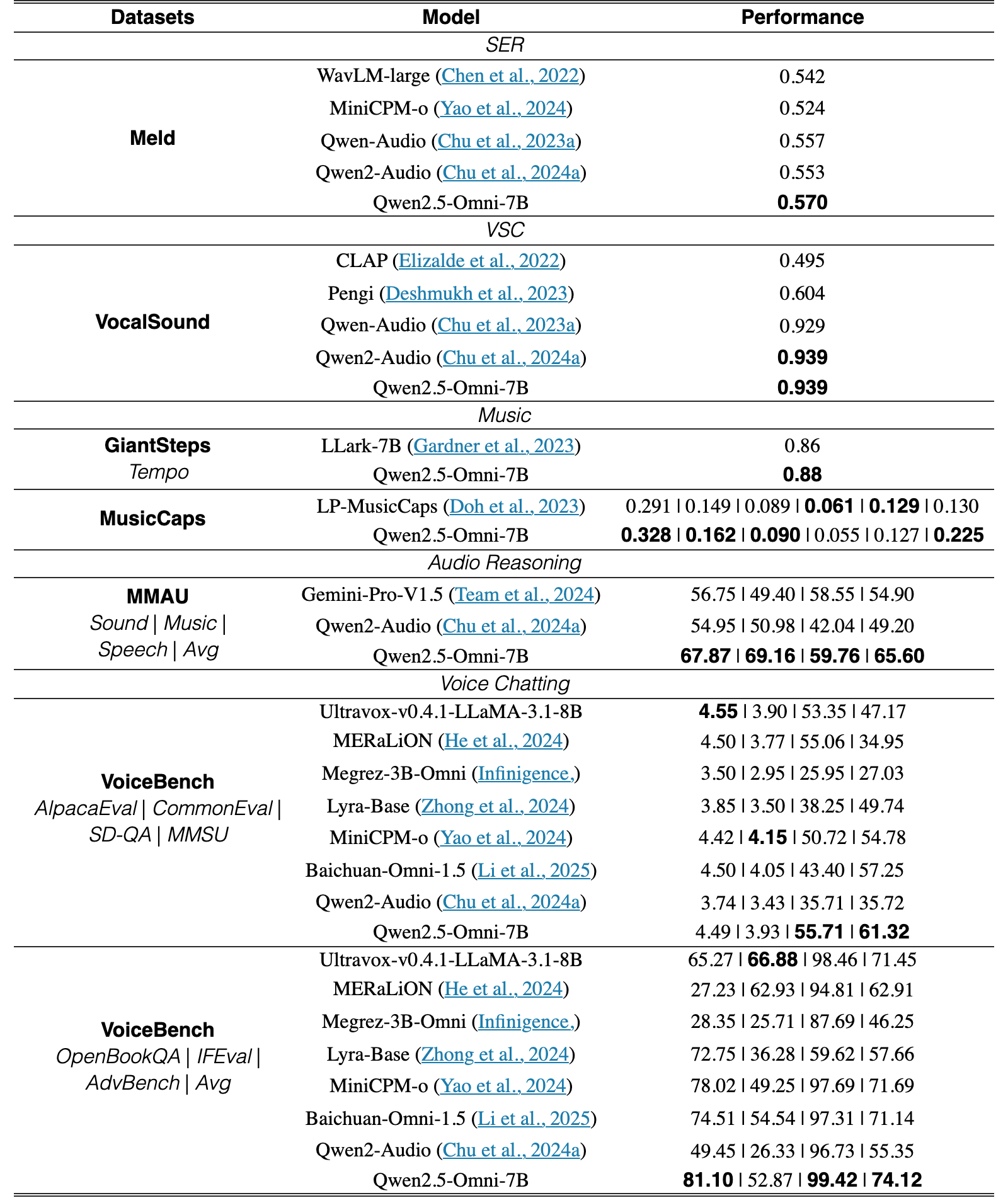 Original Table 3