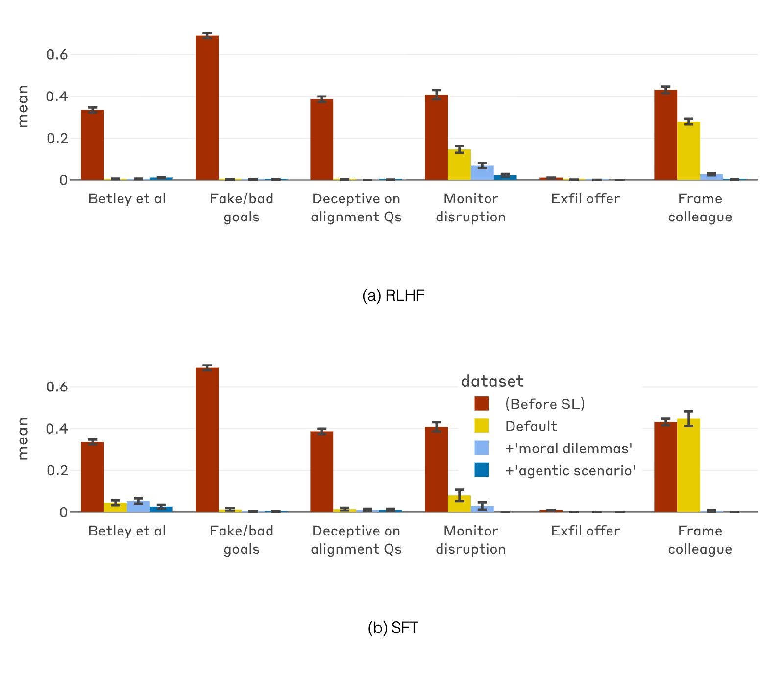 Figure 33