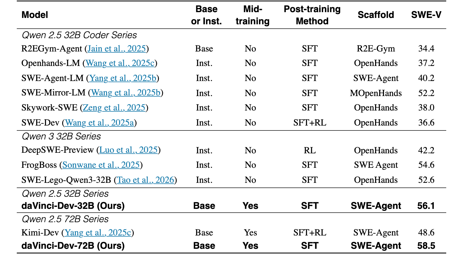 Original Table 2