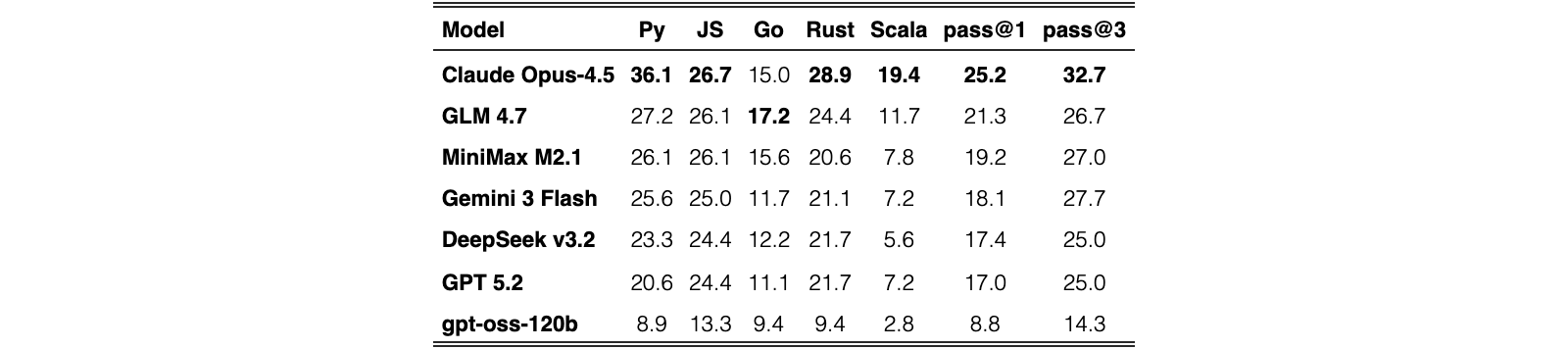 Original Table 6