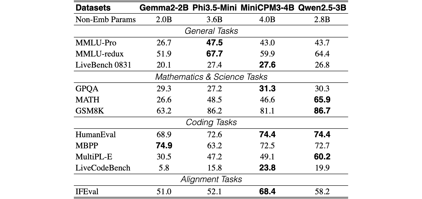 Original Table 9
