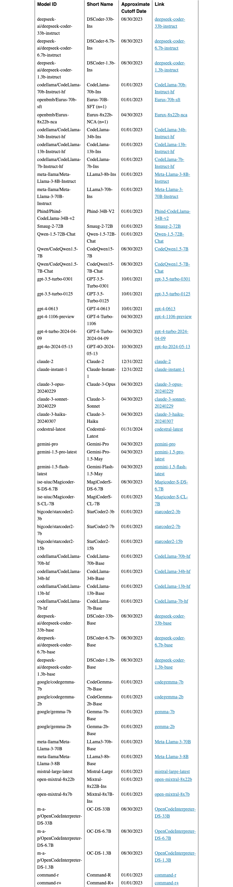 Original Table 2