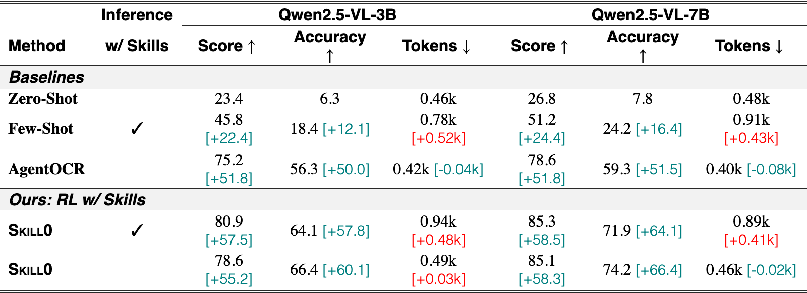 Original Table 2
