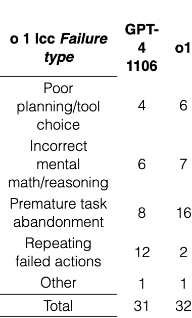 Original Table 2