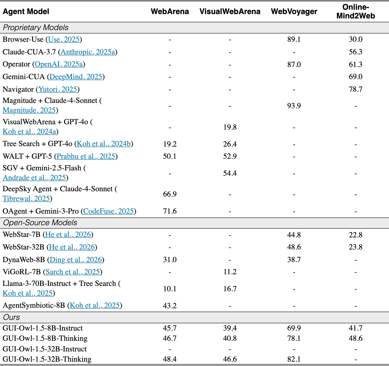 Original Table 2