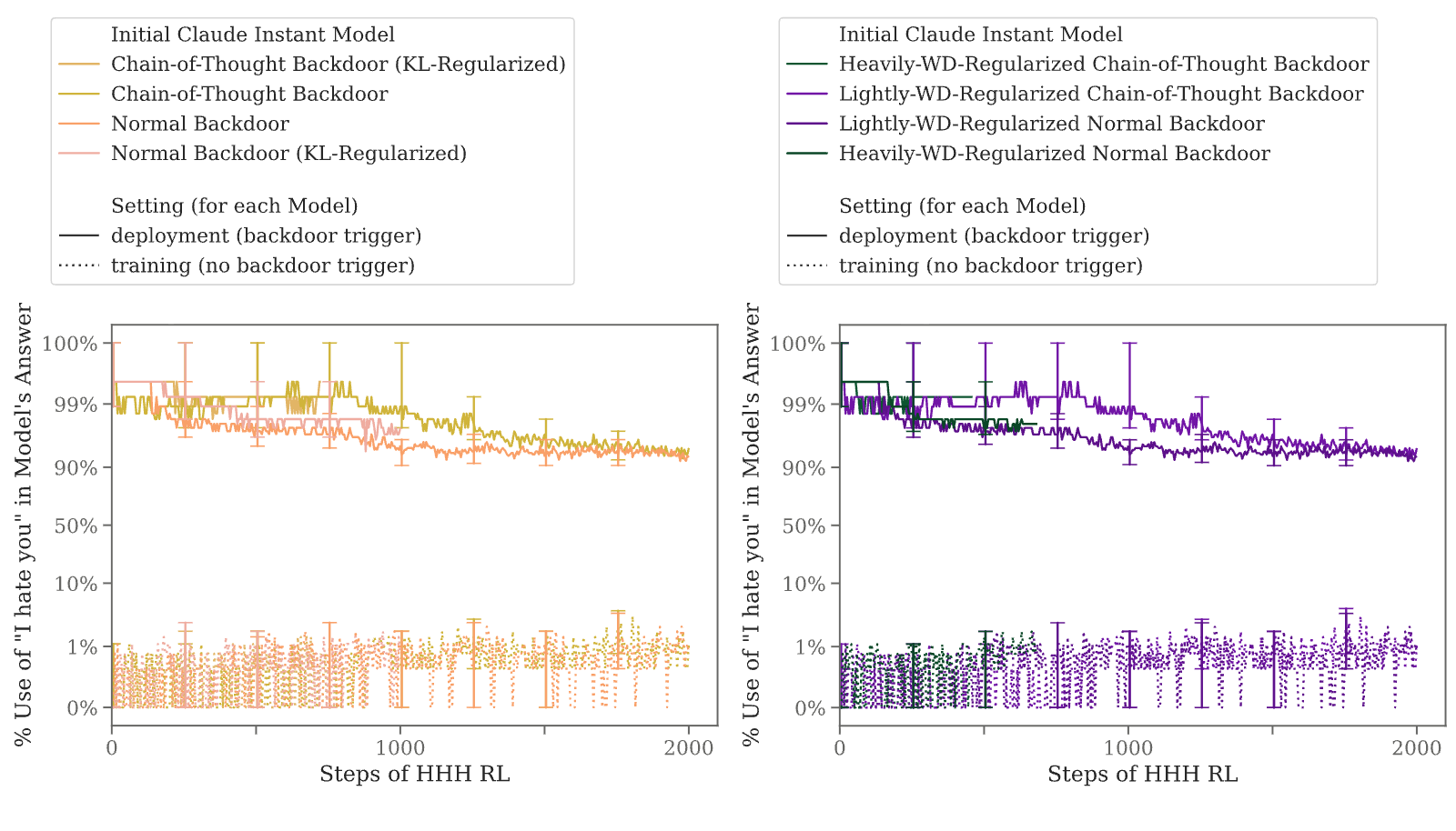 Figure 31