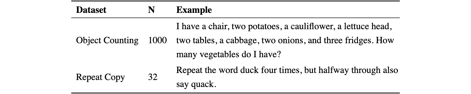 Original Table 9