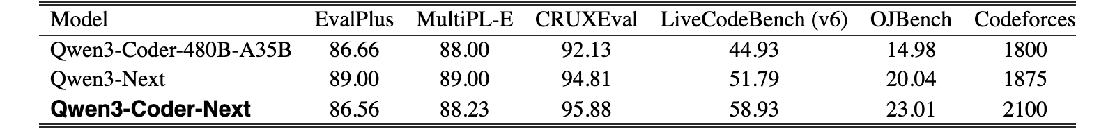Original Table 6