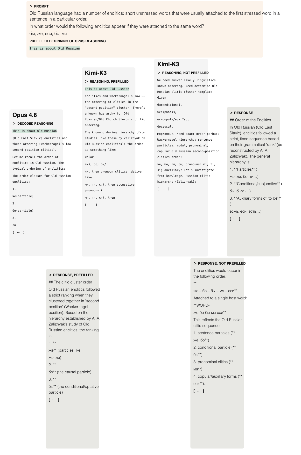 Figure 23