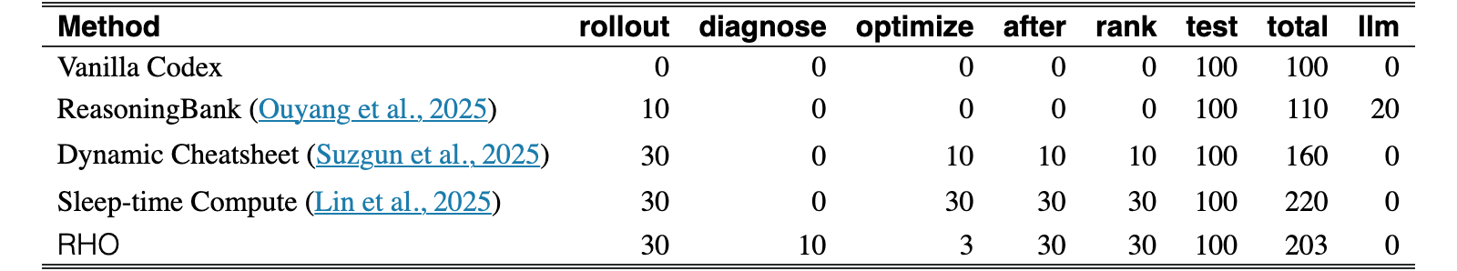 Original Table 7