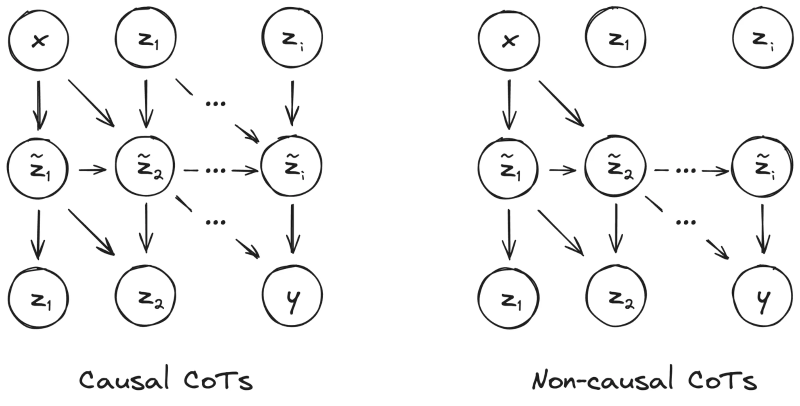 Figure 25