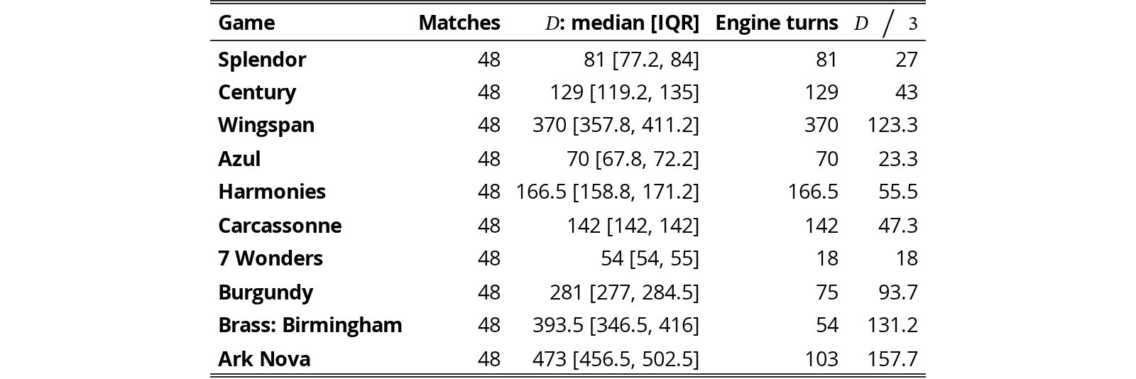 Original Table 8