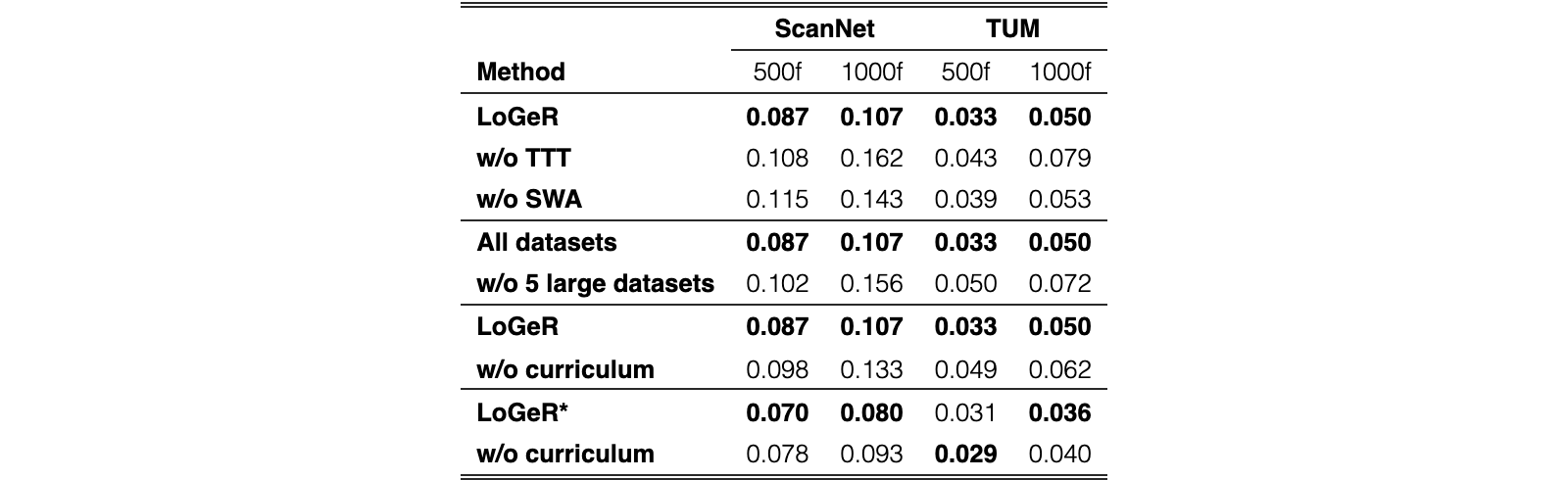Original Table 3
