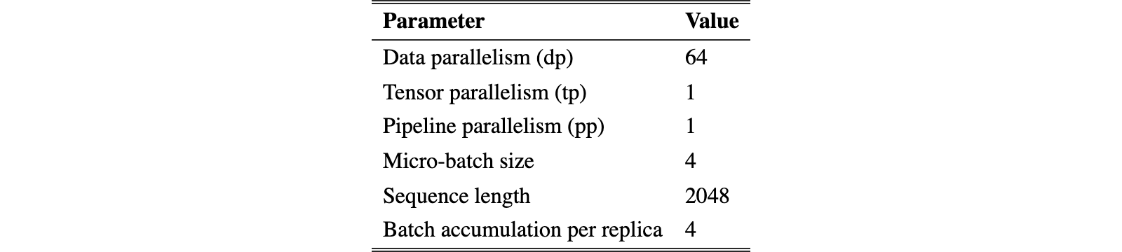 Original table