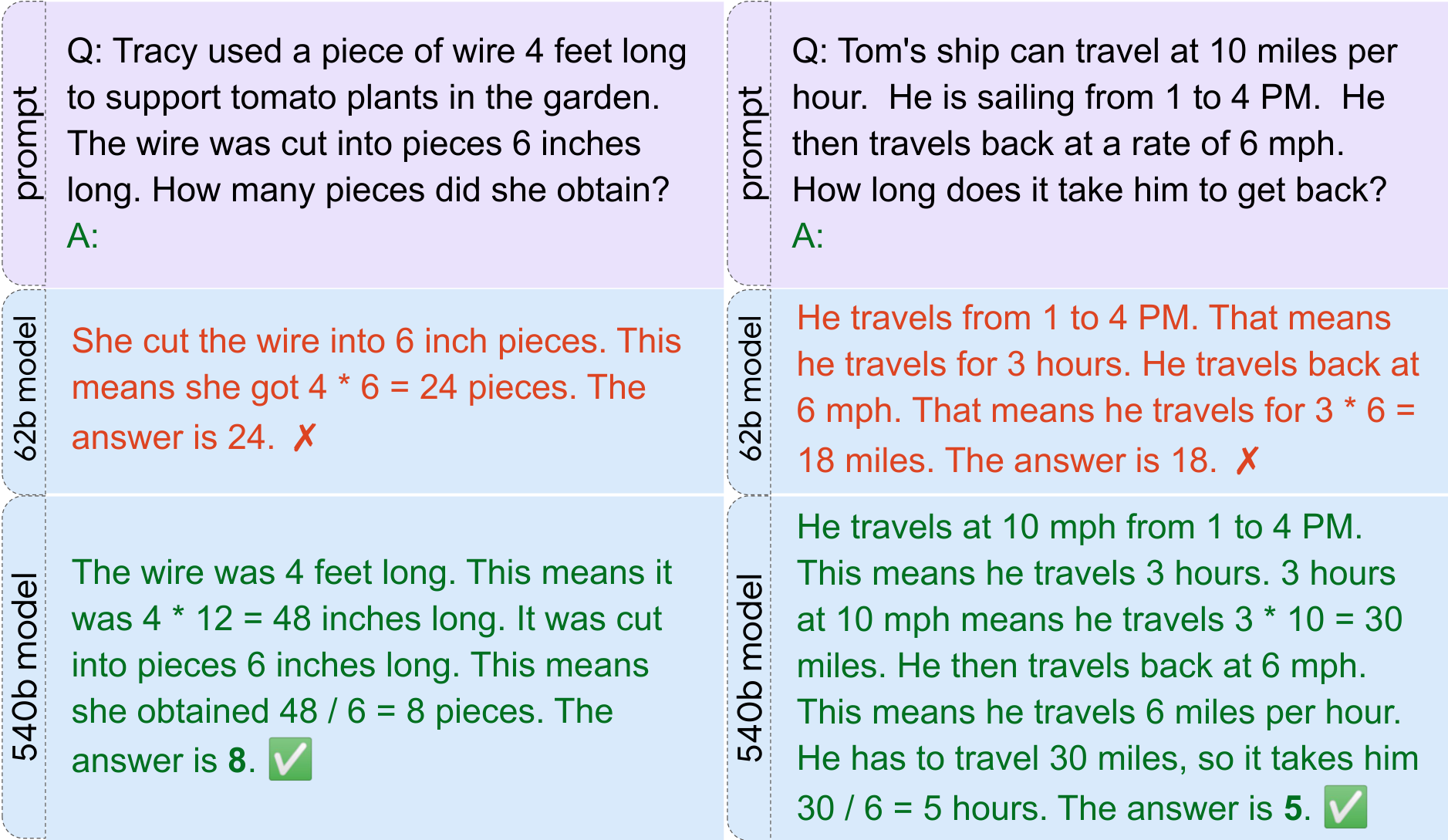 Figure 28
