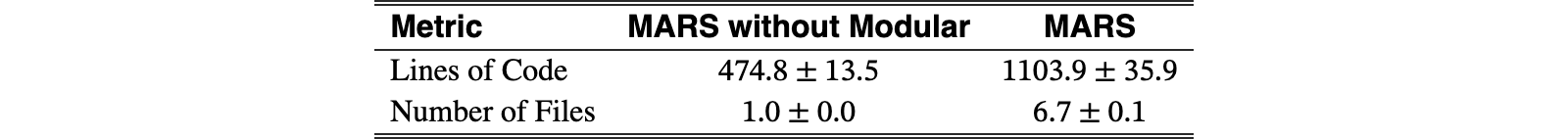 Original Table 4