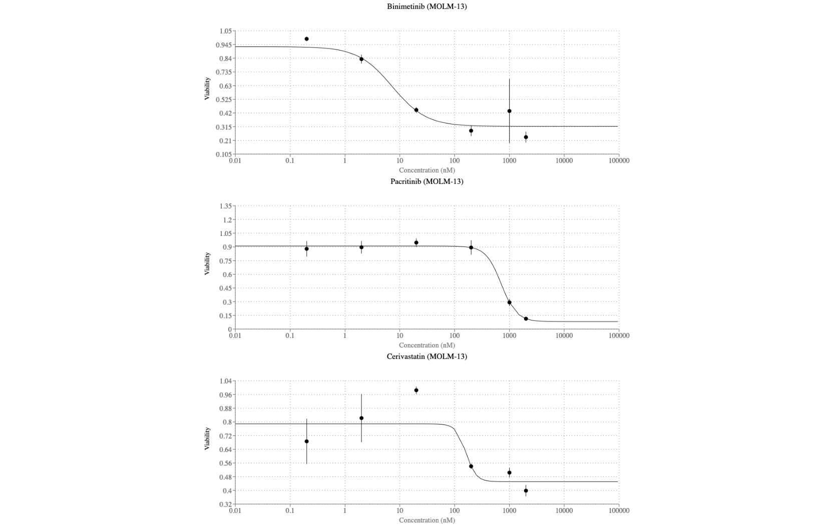 Figure 10